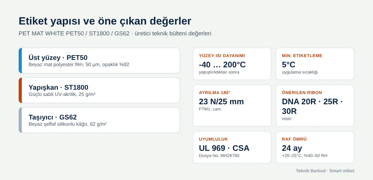 Smart implant sterilizasyon etiketinin katmanları: PET50 üst yüzey, ST1800 yapışkan, GS62 taşıyıcı ve öne çıkan teknik değerler