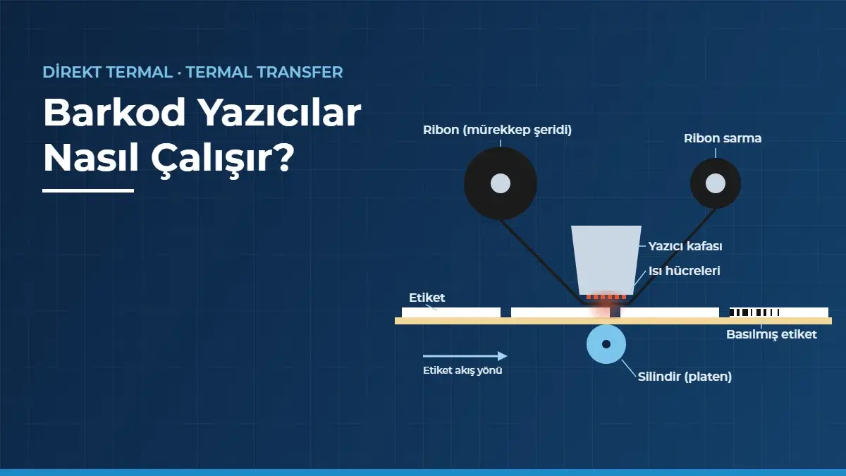 Barkod Yazıcı Nasıl Çalışır, Hangisi Alınır? Seçim Rehberi