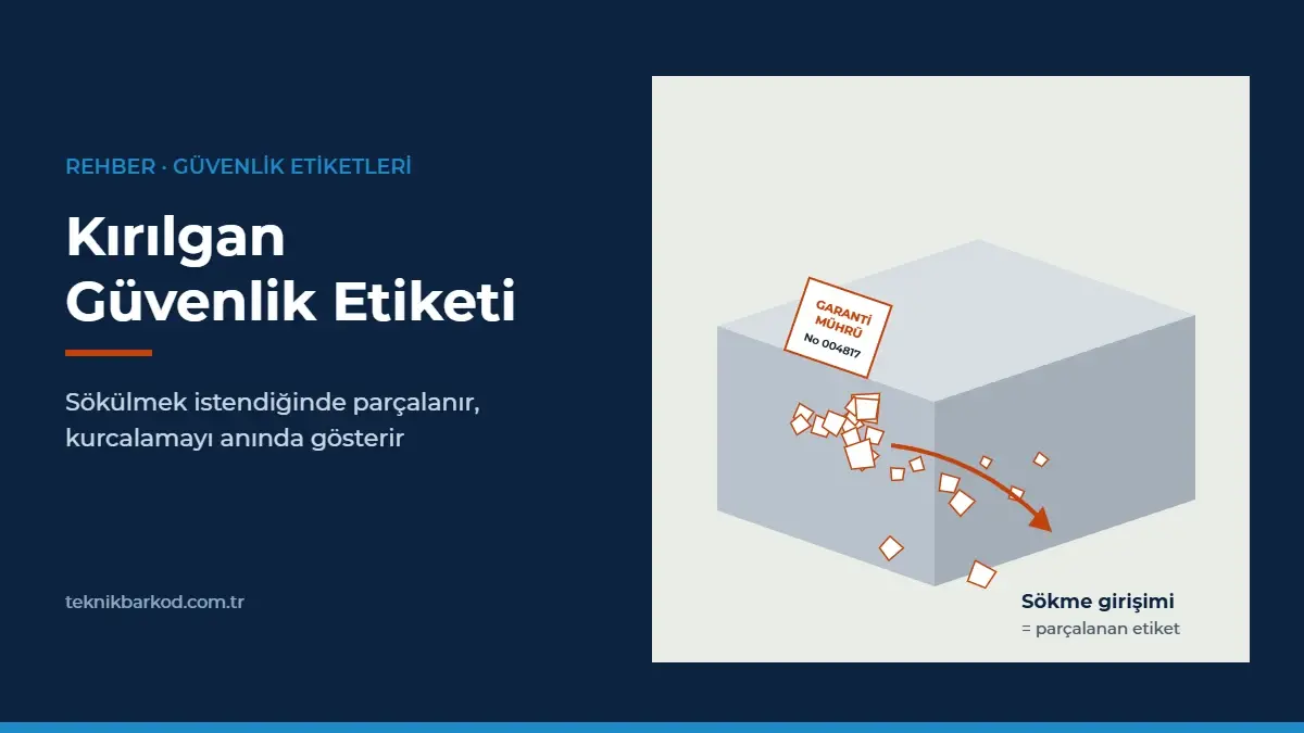 Kırılgan Güvenlik Etiketi